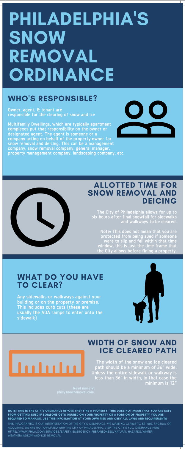Philadelphia Snow Removal Infographic